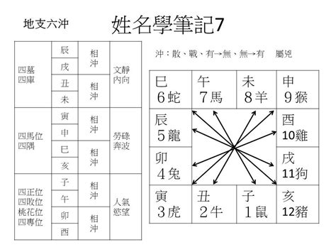 地支六沖